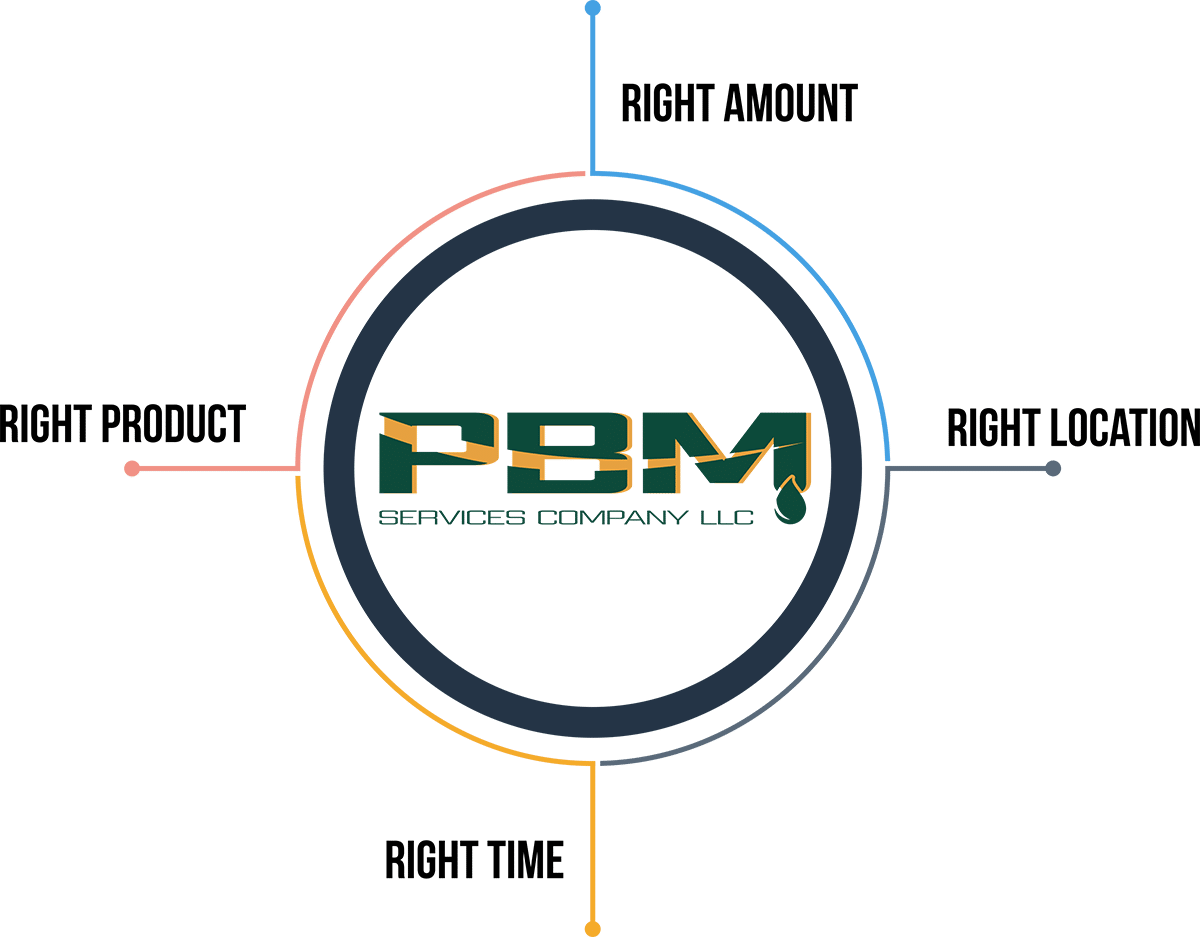 Lubrication System Diagram