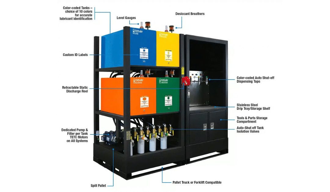 lubrication management systems
