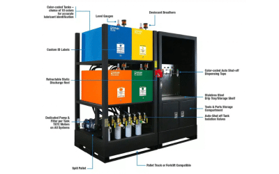 Lubrication Management Systems: 5 Signs You Need Them